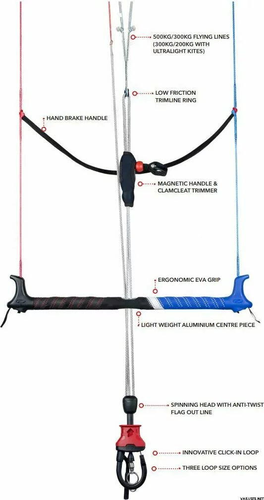 Ozone Leader Lines - Contact Water V4