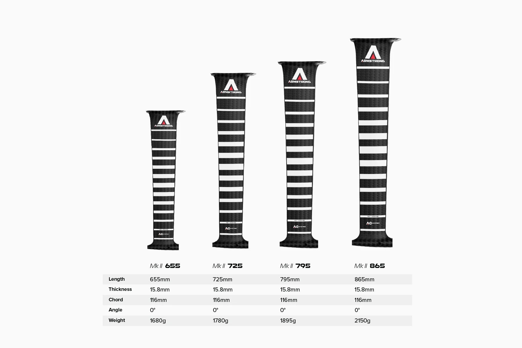 Armstrong MkII Carbon Mast