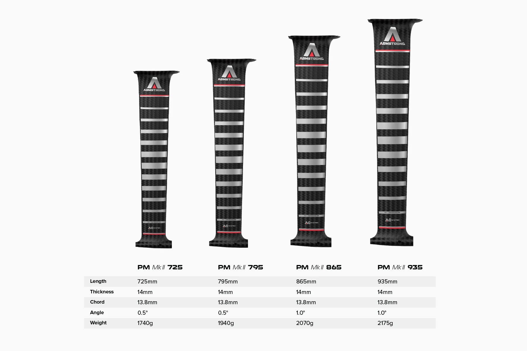 Armstrong Performance Mk II Carbon Mast